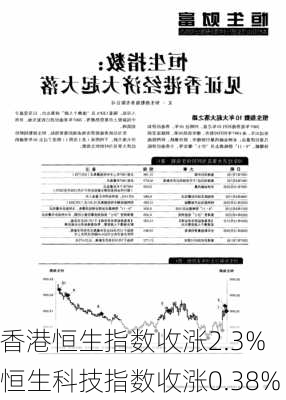 香港恒生指数收涨2.3% 恒生科技指数收涨0.38%